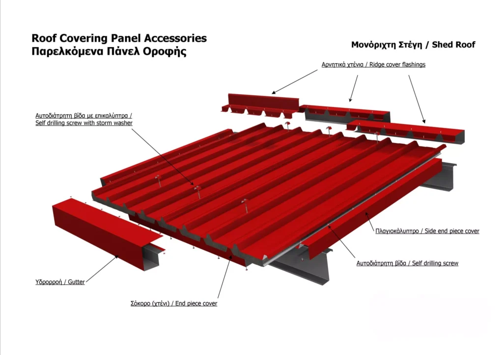 εξαρτηματα σκεπησ με πανελ πολυουρεθανησ